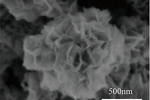 “核-壳”结构MnO<Sub>2</Sub>/NiO二元复合材料制备方法