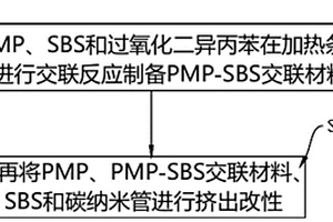 高韧性聚4-甲基-1-戊烯复合材料的制备方法