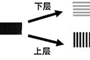 3D打印多重形状记忆智能复合材料的制备方法