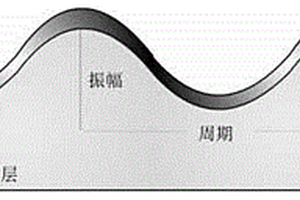 导电弹性复合材料的构建及制备方案