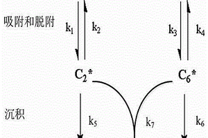 基于蒙特卡洛模拟碳/碳复合材料织构的方法