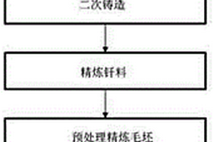 SiCp/Al复合材料粉状钎料制备和使用方法