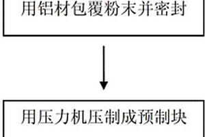 纳米碳材料增强铝基复合材料的制备方法