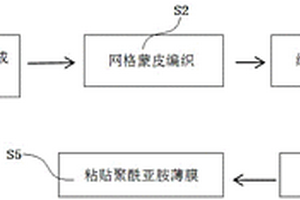 碳纤维复合材料网格蒙皮太阳能电池阵基板的制备方法