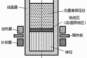 无铅石墨黄铜复合材料的制备方法和装置