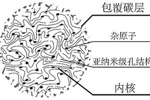 杂化酚醛树脂基无定型碳@C复合材料及其制备和在钠二次电池中的应用