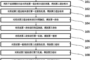 铜基复合材料及其制备方法