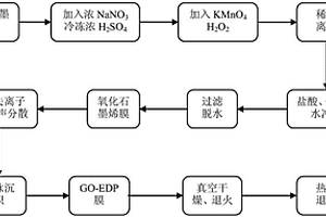 石墨烯-纳米铜复合材料的导热薄膜及其制备方法