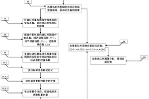 航空航天复合材料损伤区域自动识别方法