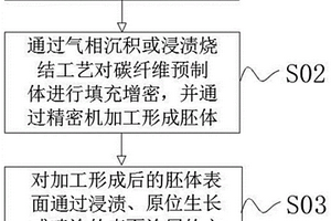 碳碳复合材料人造骨骼