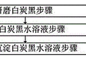 白炭黑水溶液制备与丁苯胶乳水相混炼方法及复合材料