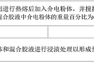 预浸料、其制备方法及复合材料