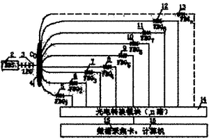 基于光纤多参量传感自监测和微胶囊自修复的复合材料
