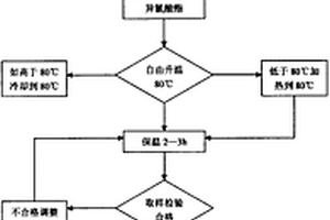 纳米耐磨聚氨酯天皮复合材料及制备方法