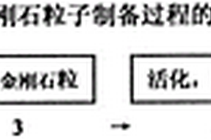 金刚石粒子表面化学镀Ni-P合金的方法