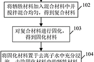 铁电驻极体的制备方法、铁电驻极体、发电机和传感器