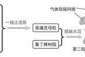 含均分散石墨烯的阻氧型聚丁烯管材及其制备方法