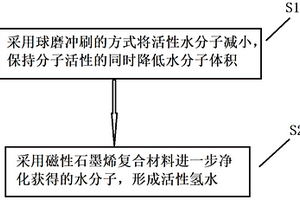 活性氢水的生产工艺