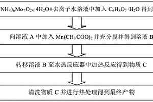 具有光磁效应的锰掺杂氧化钼纳米材料的制备方法