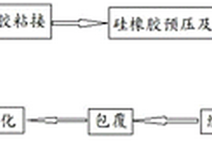 提高异形结构产品烧蚀及控制变形的成型方法
