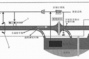 高速公路超限预检系统