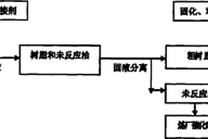 催化裂化重油利用新工艺及其制备的缩合多核芳香树脂