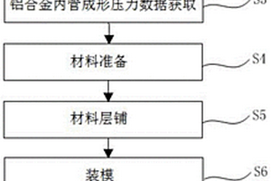 碳纤维增强铝合金层管构件成形工艺及成形模具