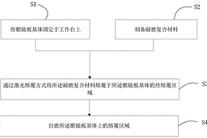 眼镜板的制造方法、眼镜板及制造系统