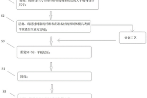 碳碳或碳陶板材预制体及其制品以及制备方法