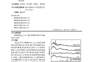 碳掺杂MoS<Sub>2</Sub>/CoP/C复合抗菌材料及其制备方法与应用