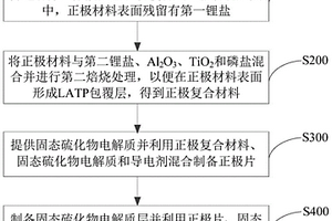 固态电池及其制备方法和应用
