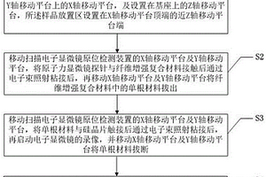 基于原子力显微镜探针的拉伸测试方法
