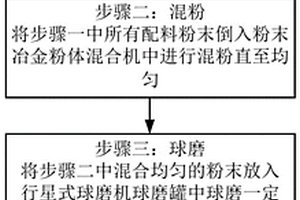 钛基金属玻璃增强体的制备方法
