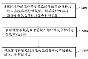 头盔及其制备方法和应用
