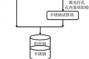 铝青铜与不锈钢的低温连接方法