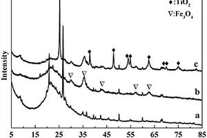可磁分离的TiO<sub>2</sub>/Fe<sub>3</sub>O<sub>4</sub>/凹凸棒粘土吸附光催化材料的制备方法
