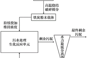 污水强化脱氮的方法