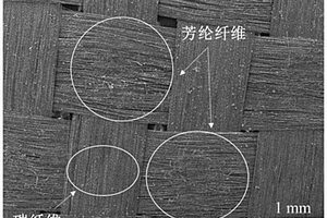 芳纶/碳纤维混编两向织物增强湿式摩擦材料及制备方法