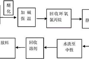 邻二烯丙基双酚A二缩水甘油醚及其制备工艺和应用