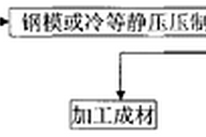 改性AgSnO2电接触材料的制备方法