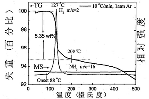 高容量储氢材料Zn(BH4)2·2NH3及其制备方法