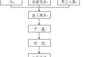 低温烧结Ni金属纤维复合陶瓷基板