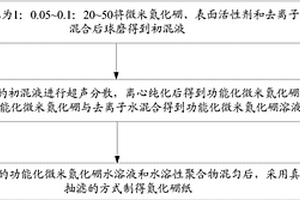 氮化硼纸及其制备方法