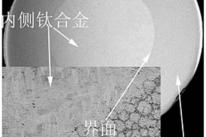 耐磨高韧的壳芯结构钛基棒材及其制备方法
