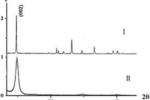 2H-MoS2纳米片的制备方法
