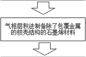 氮/金属掺杂石墨烯脱汞催化剂及其制备方法