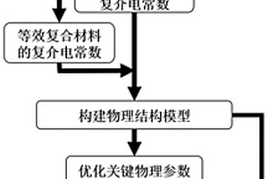 太阳光谱吸收膜层设计方法