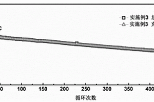 五氟镁铝/氮掺碳锂硫电池正极材料及其制备方法