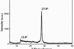 螺旋结构C<Sub>3</Sub>N<Sub>4</Sub>纳米纤维光催化剂的制备方法