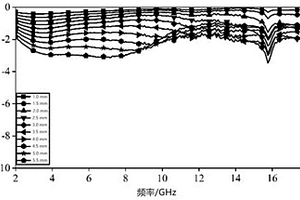 制备纳米核壳结构γ-Fe2O3@SiO2铁氧硅复合吸波材料的方法